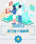 臥龍電驅(qū)入選2020年浙江省高新技術(shù)企業(yè)百?gòu)?qiáng)！
