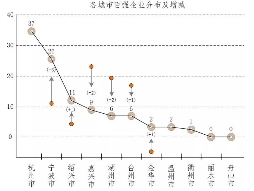 臥龍電驅(qū)入選2020年浙江省高新技術(shù)企業(yè)百強！(圖3)